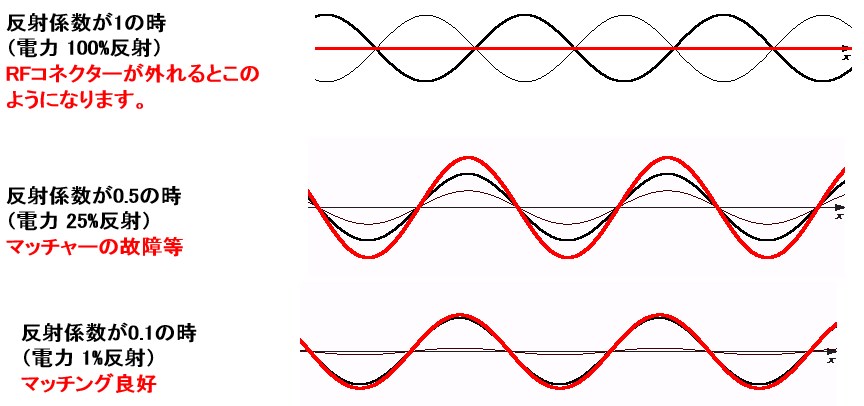 反射波の説明