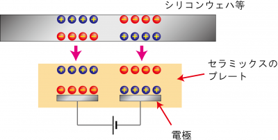 ESCの原理